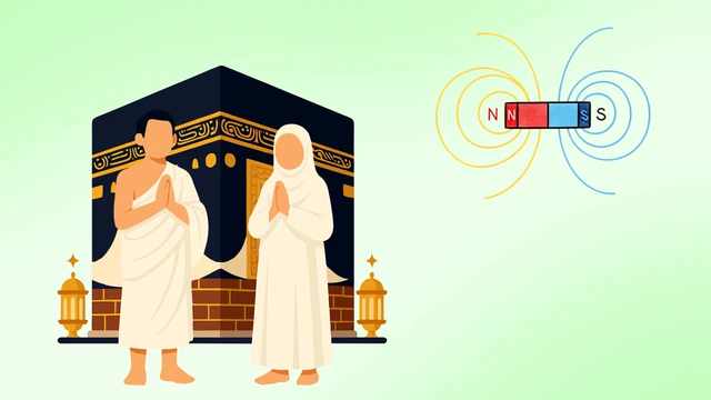 Does Magnetic Declination Affect Qibla Direction?